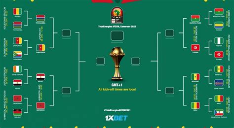 afrika cup spiele heute